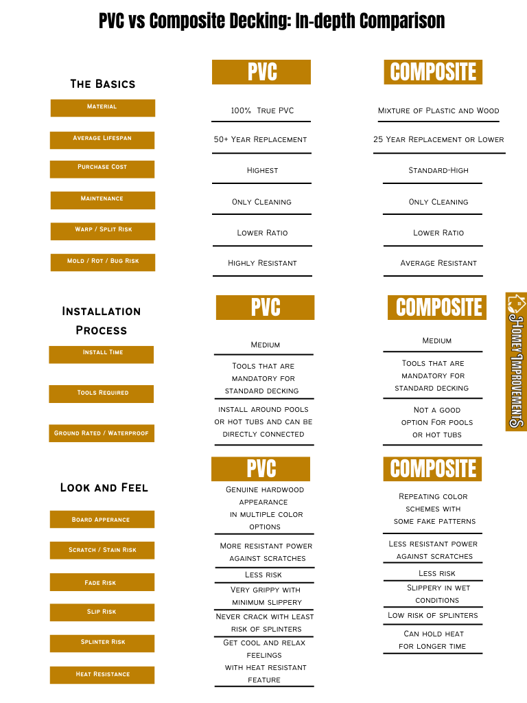 pvc vs composite decking comparison