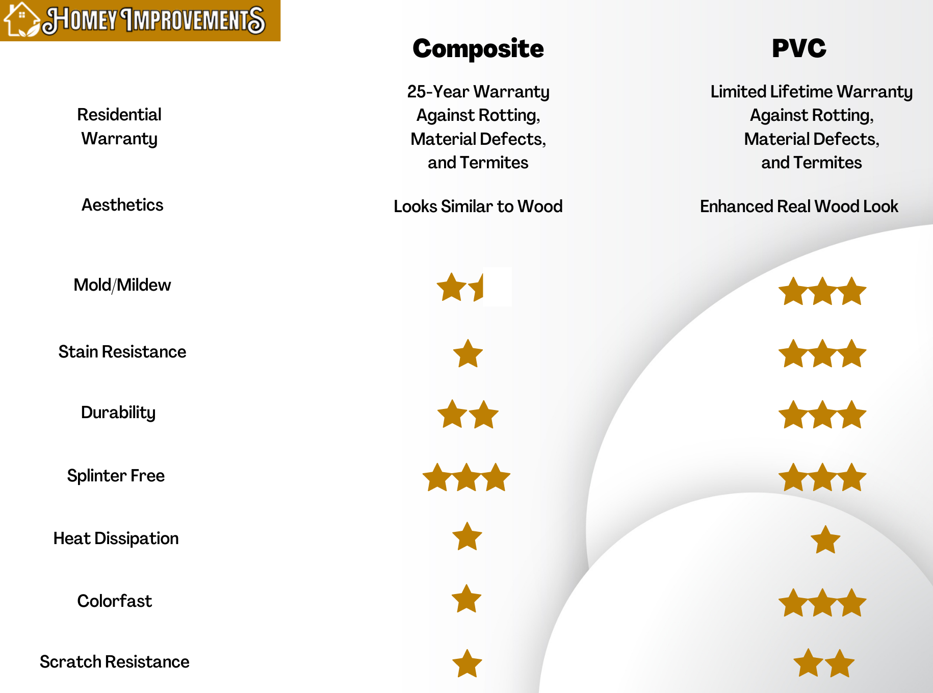 Composite vs PVC Decking