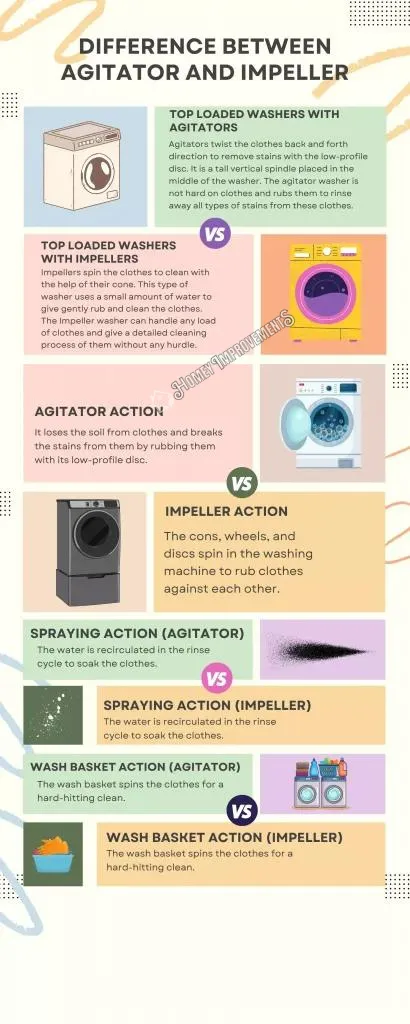 Differences between agitator vs. impeller