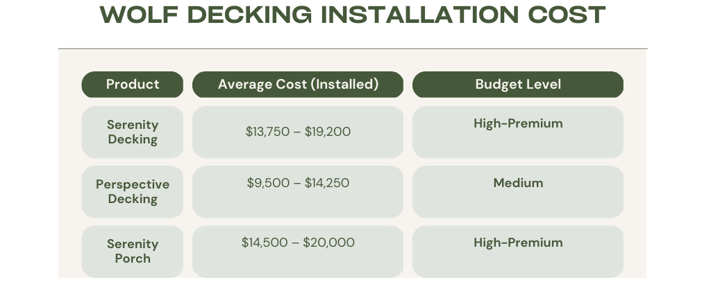 wold decking installation cost